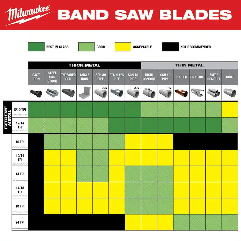 High Speed Steel Band Saw Blade 3-Pack K25557