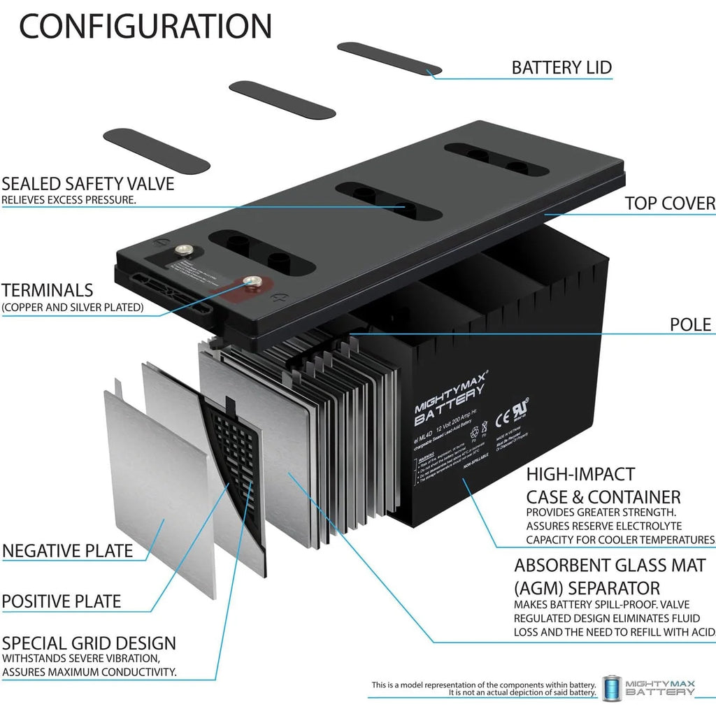 12v 200ah Deep Cycle Battery 4 Pack O571