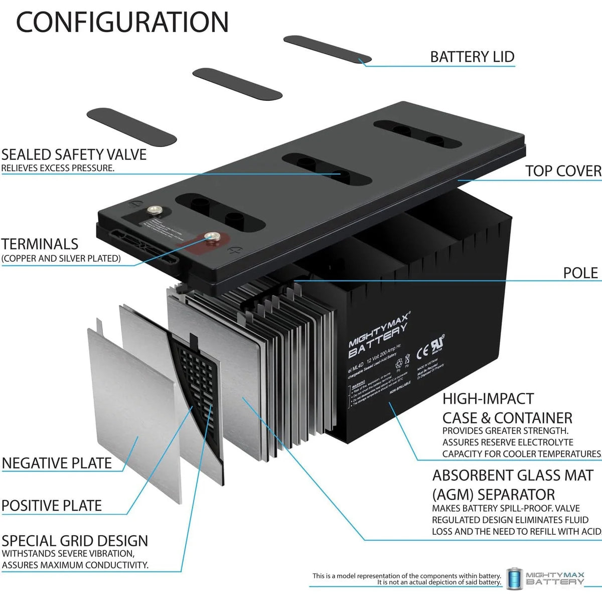 12v 200ah Deep Cycle Battery 4 Pack O571