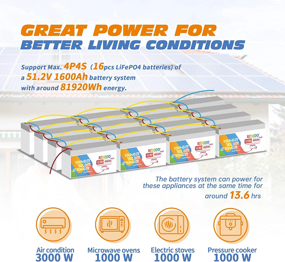 410Ah LiFePO4 Battery with 250A BMS E5280