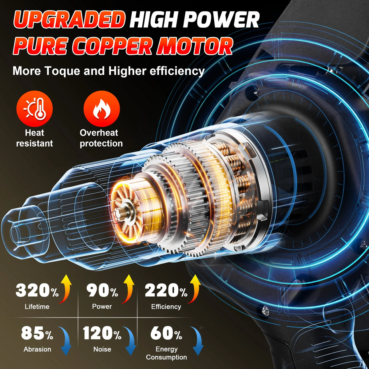2-in-1 Cordless Pole Saw with 2pcs Batteries I130205