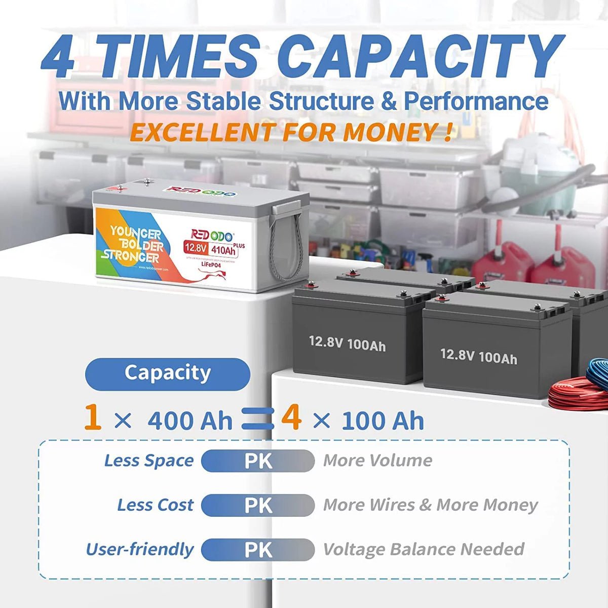 410Ah LiFePO4 Battery with 250A BMS E5280