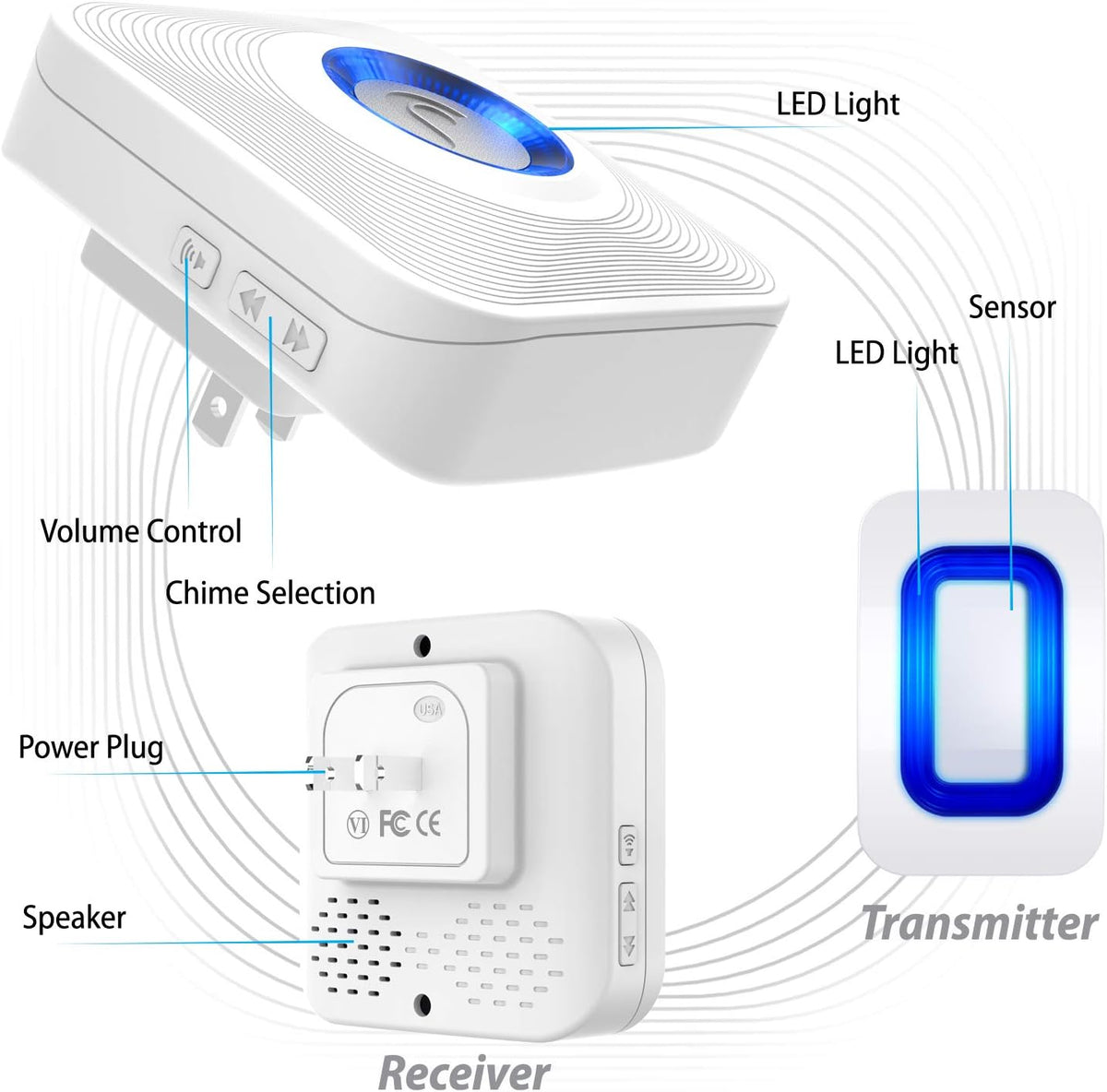 Wireless Home Security Driveway Alarm with Motion Sensor Y640