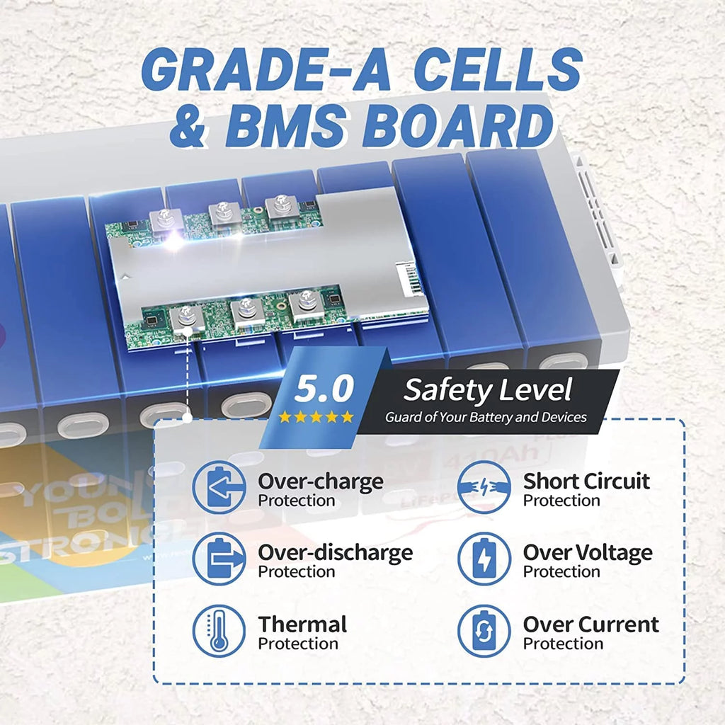 410Ah LiFePO4 Battery with 250A BMS E5280
