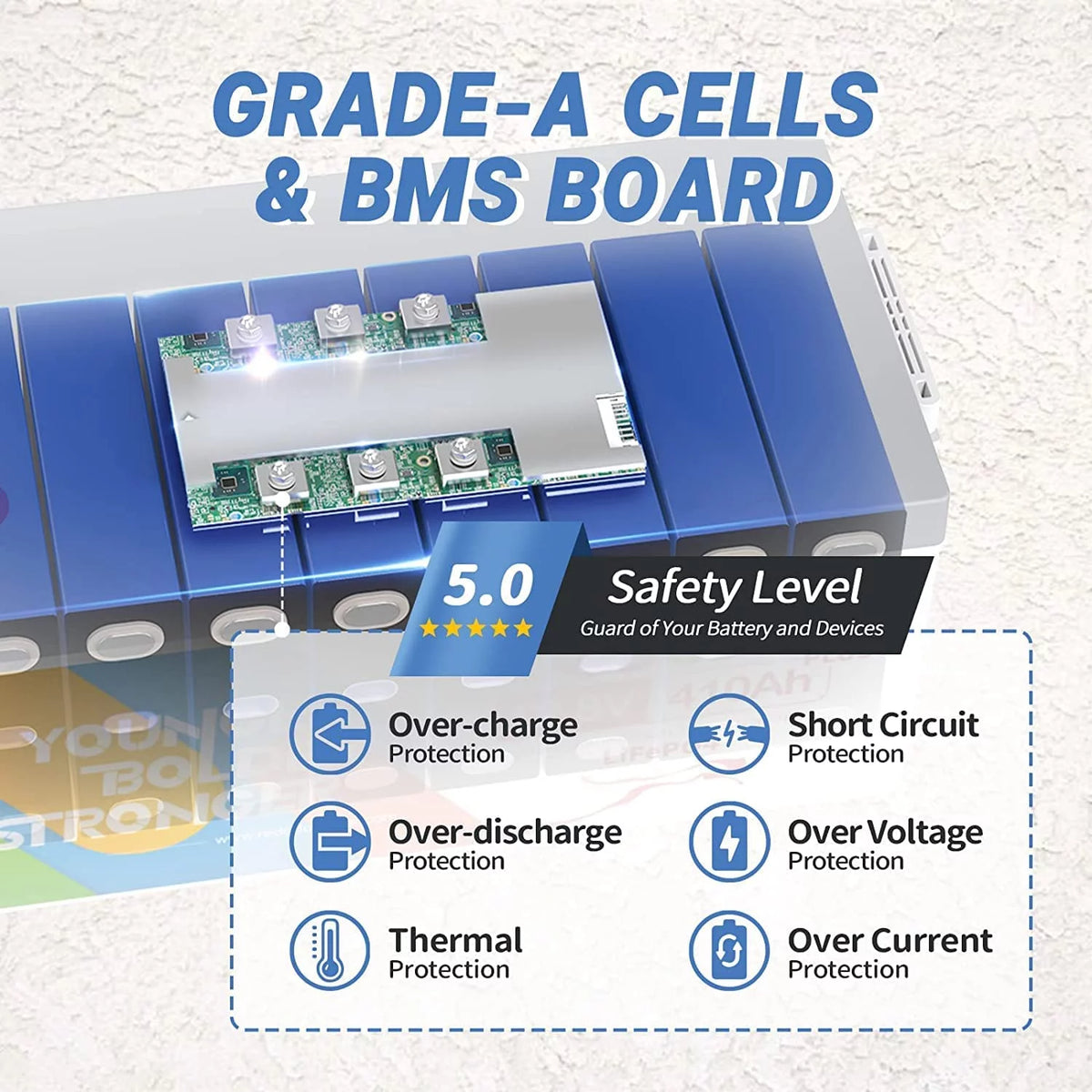 410Ah LiFePO4 Battery with 250A BMS E5280
