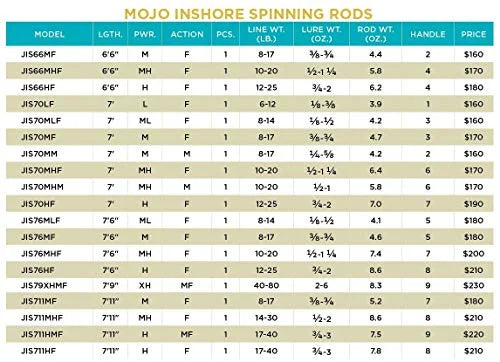 Mojo Inshore Spinning Rod V573534
