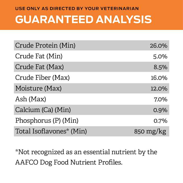 Overweight Management Formula Dry Dog Food U715313
