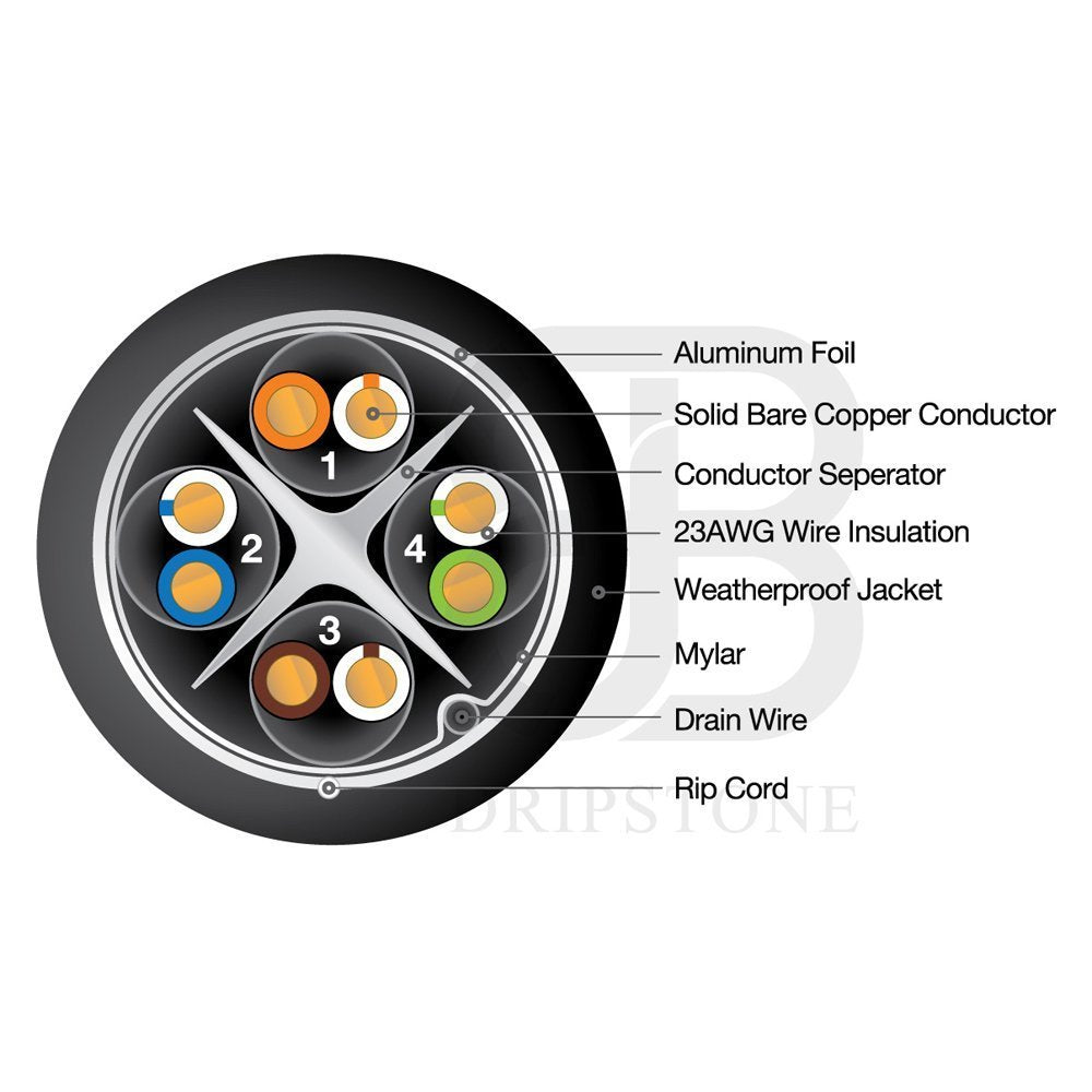 500ft CAT6 FTP Shielded Direct Burial Solid Copper Ethernet Cable 23AWG Black O175