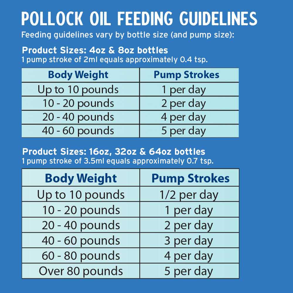 Dog Pollock Oil Y554