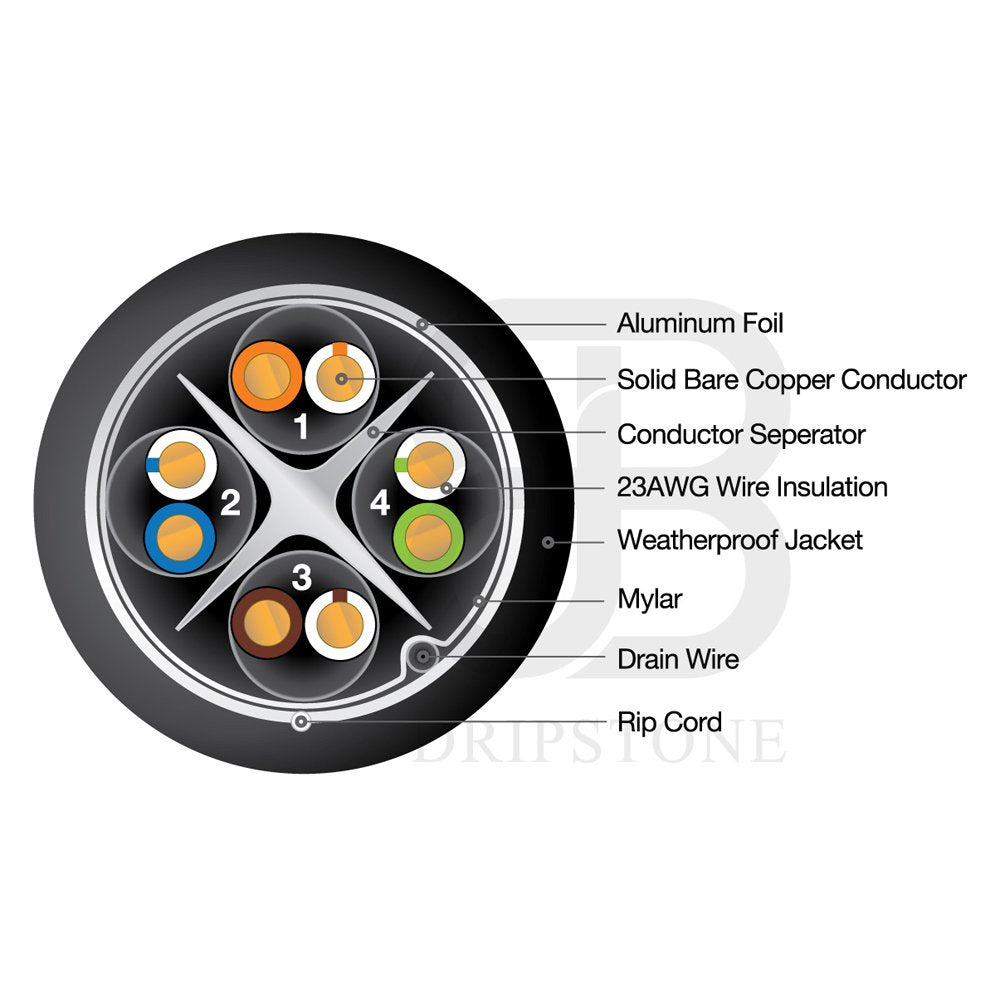 500ft CAT6 FTP Shielded Direct Burial Solid Copper Ethernet Cable 23AWG Black O175