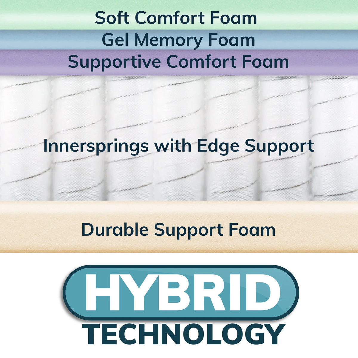 10 Inch Medium Firm Hybrid Mattress Queen D230658